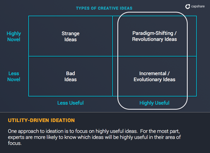 Novelty analysis results chart